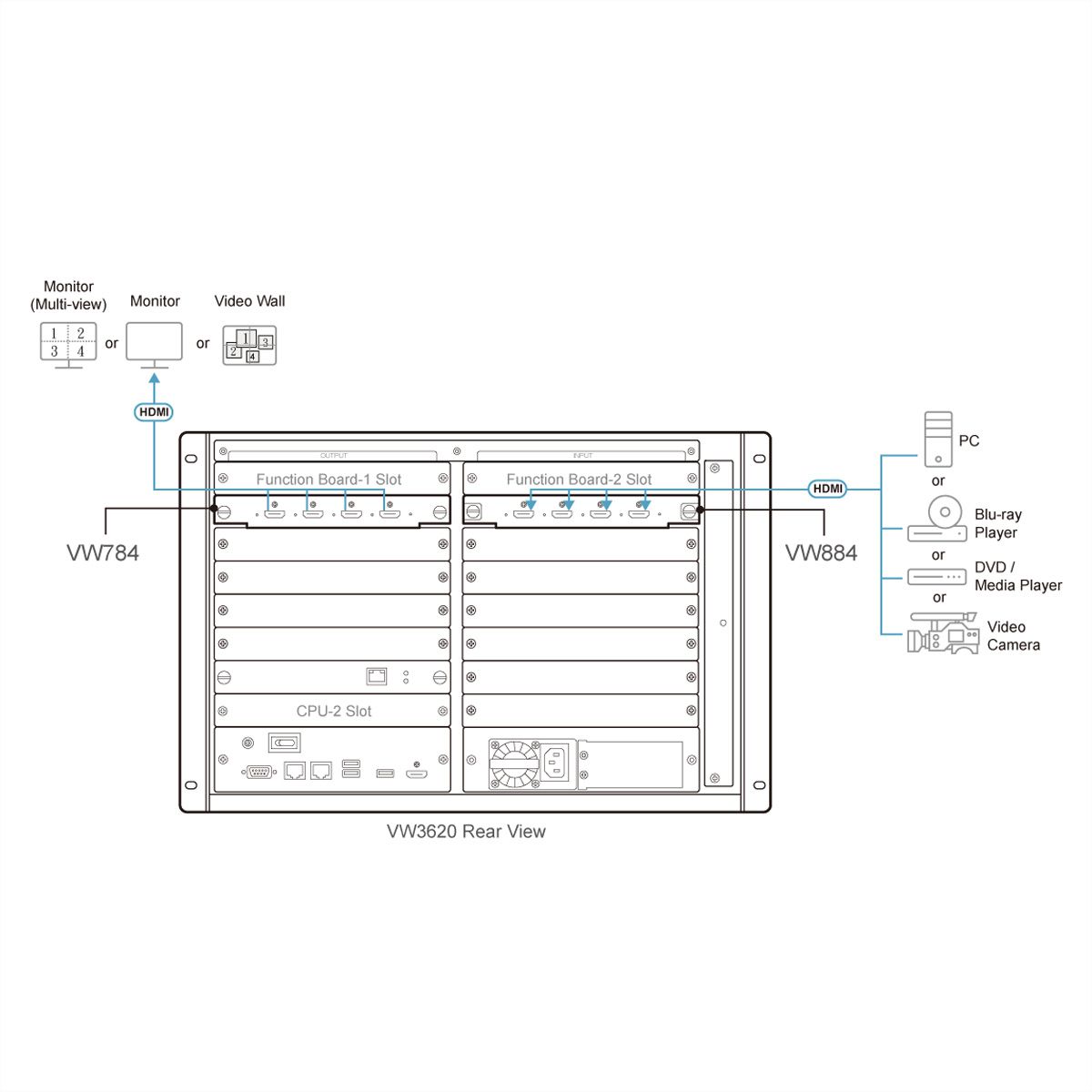 ATEN VW884 4-Port 4K HDMI Output Board für VW Serie