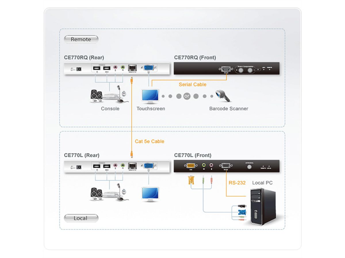 ATEN CE770 KVM Verlenging VGA, USB, Audio, RS232, 300m