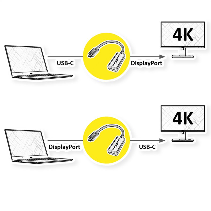 ROLINE Kabeladapter USB-C - DisplayPort, v1.2, bidirectionel, M/F, 0,2 m