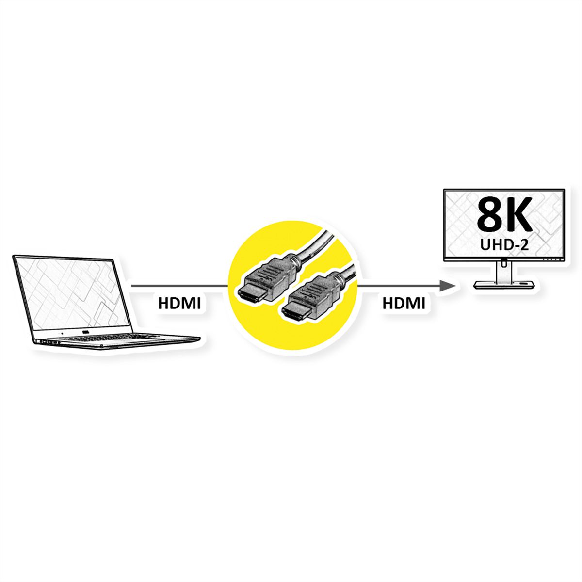 ROLINE RM 8K HDMI Ultra HD-kabel met ethernet, Male/Male, zwart, 2 m