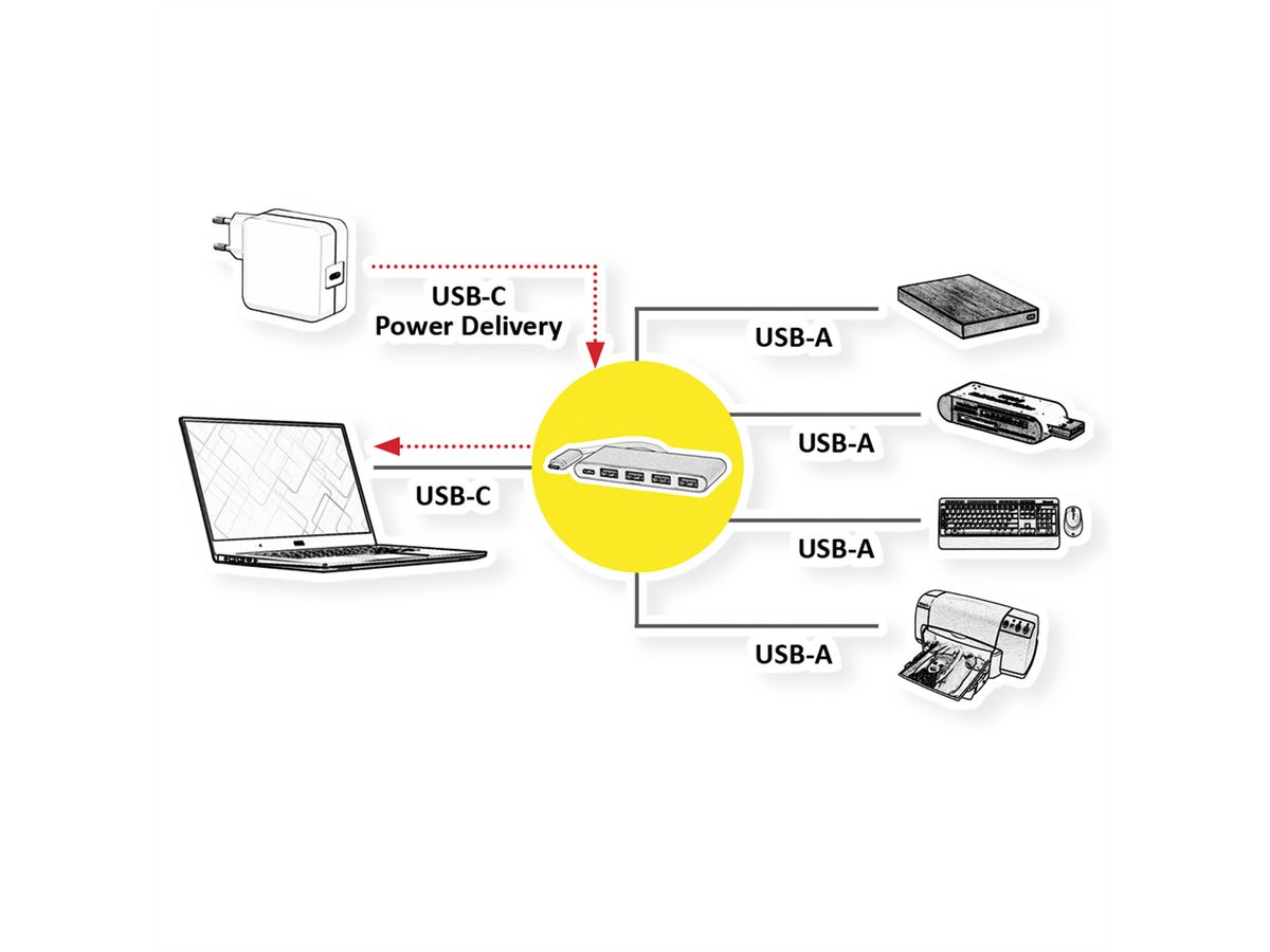 ROLINE USB 3.2 Gen 1 Hub, 4-voudig, type C-aansluitkabel, met 1 PD-poort