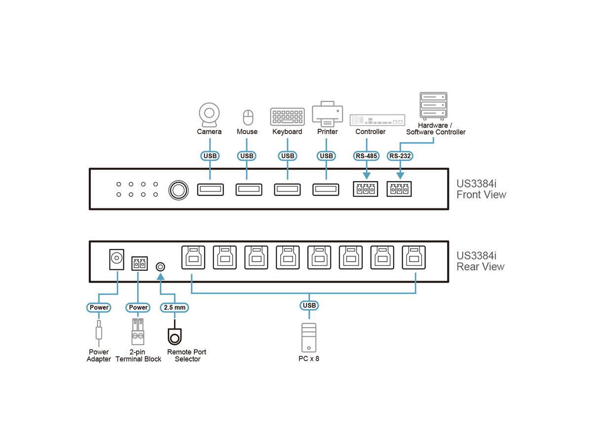 ATEN US3384I 8 x 4 USB 3.2 Gen 1 Sharing Switch