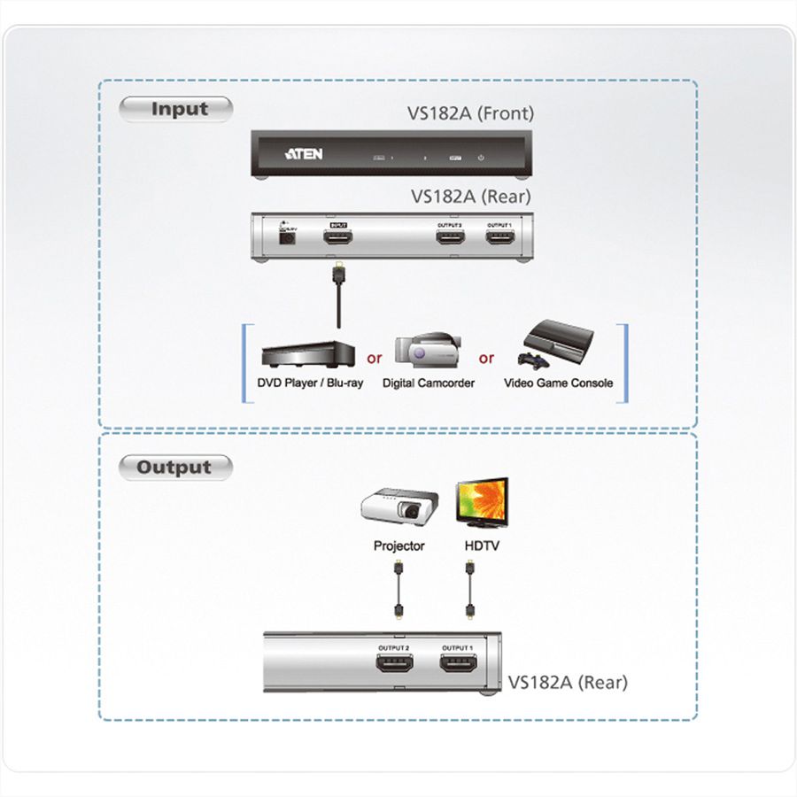 ATEN VS182A HDMI HighSpeed Video Splitter, 2-Poorts