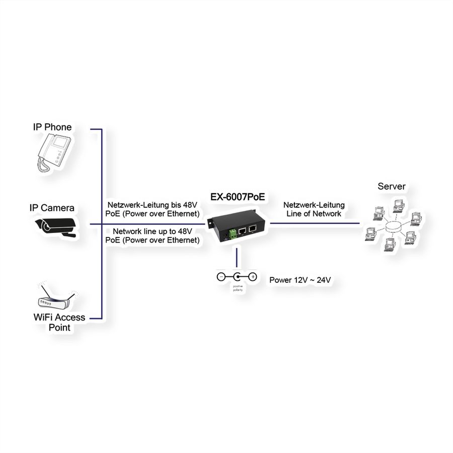 EXSYS EX-6007PoE PoE Gigabit injector metal housing incl. power supply unit