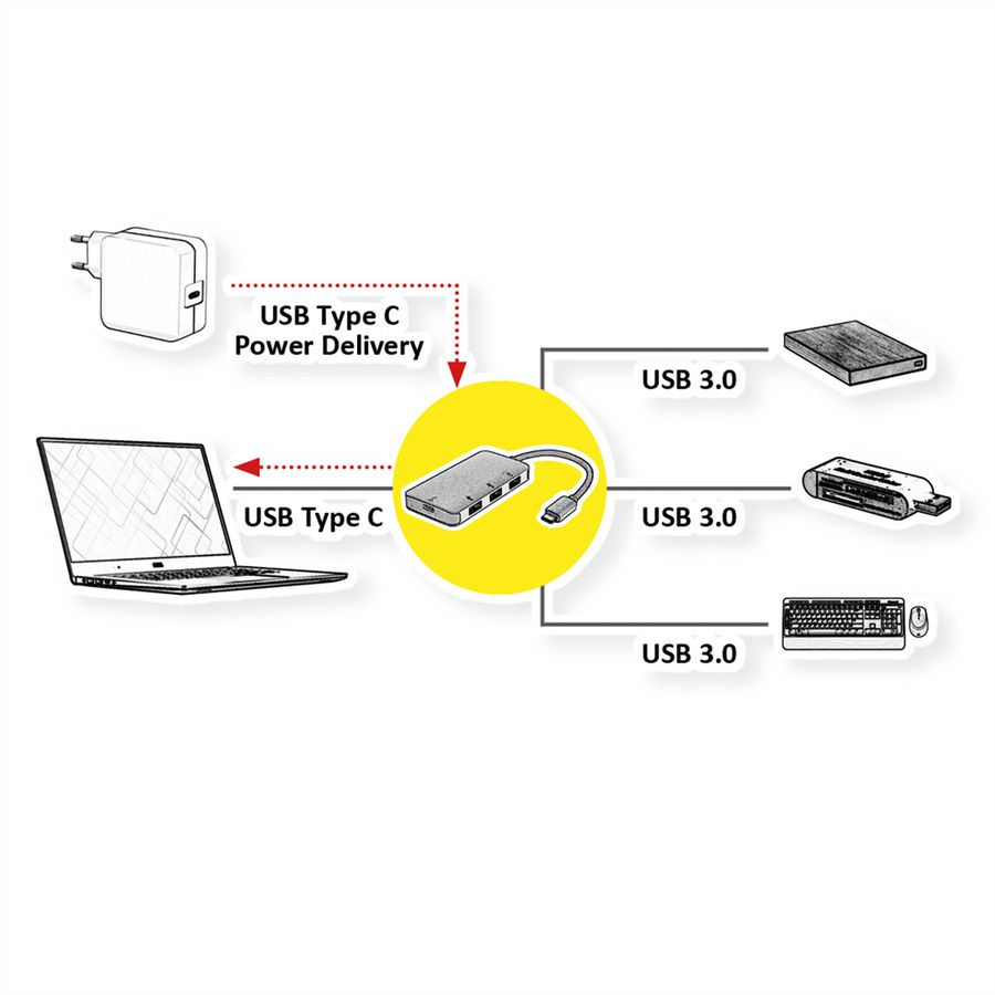 ROLINE USB 3.2 Gen 1 Hub, 3-voudig, Type C aansluitkabel (PD+Data)