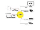 ROLINE dockingstation USB Type C, 4K HDMI , 1x USB2.0 (A), 2x USB3.2 Gen1 (A+C), 1x PD, SD/MicroSD