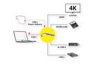 ROLINE dockingstation USB Type C, 4K HDMI , 1x USB2.0 (A), 2x USB3.2 Gen1 (A+C), 1x PD, SD/MicroSD