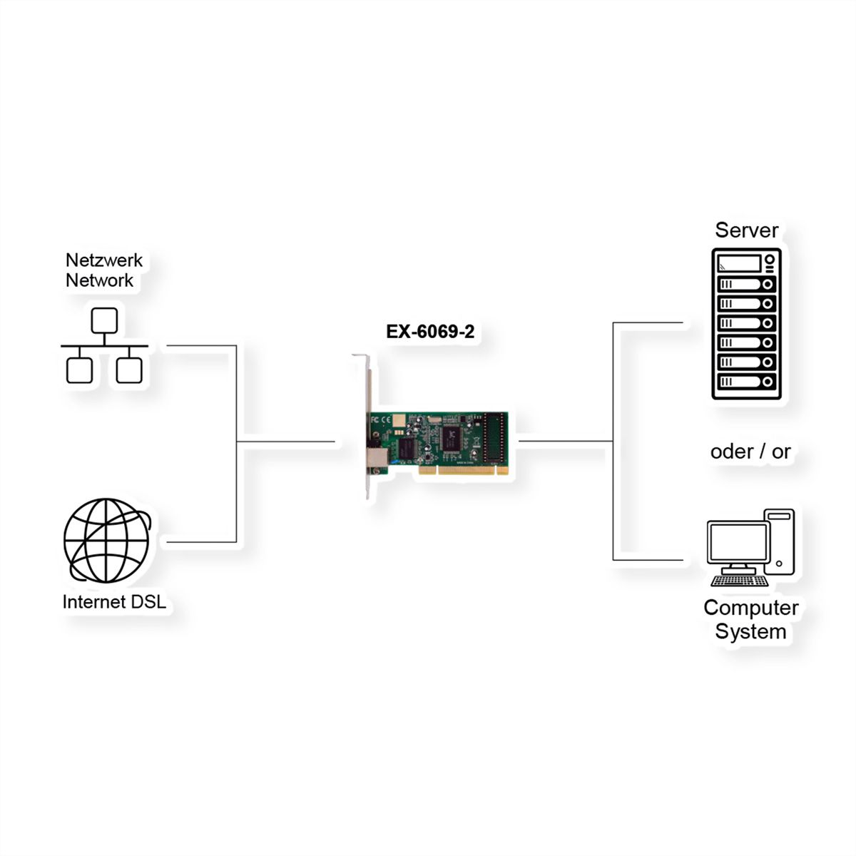 EXSYS EX-6069-2 1-poorts 1 Gigabit PCI-netwerkkaart