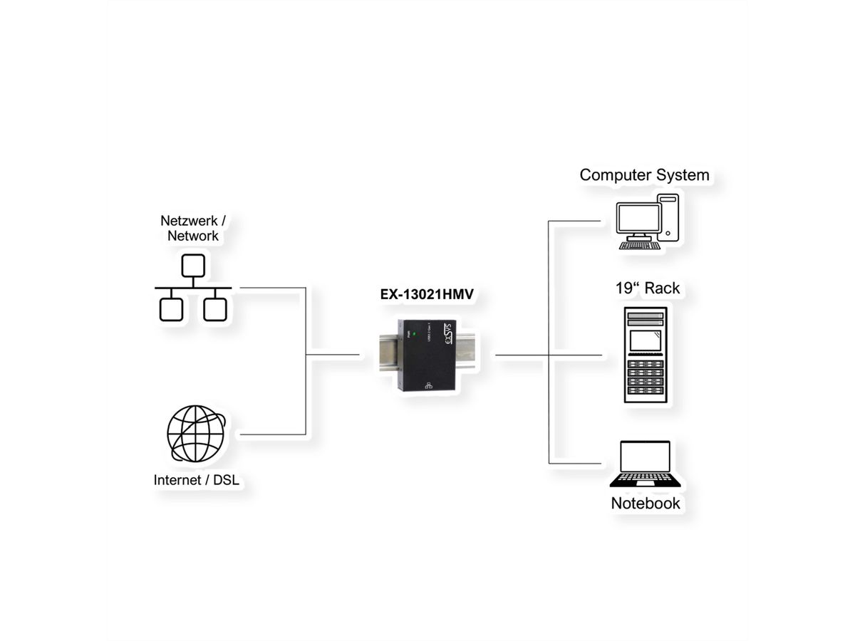 EXSYS  EX-13021HMV USB 3.2 zu Ethernet 1Gigabit B-Anschlüß
