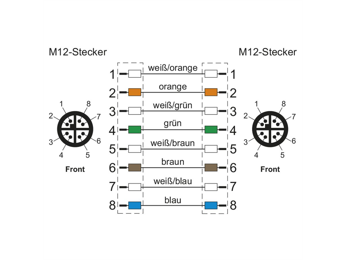 METZ CONNECT Aansluitkabel M12 Male -M12 Male, 8-polig X-gecodeerd , recht-recht, sleepketting, 5 m