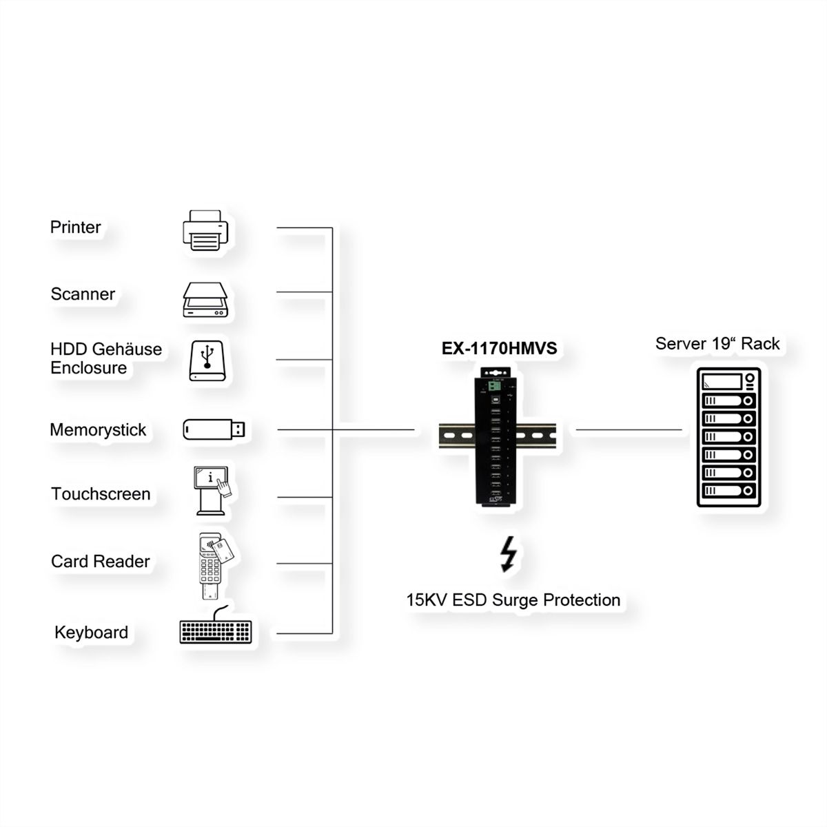 EXSYS EX-1170HMVS 10 Port USB 2.0 Metall HUB, 15KV Surge Protection