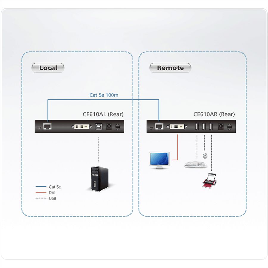 ATEN CE610A DVI HDBaseT KVM Extender with ExtremeUSB