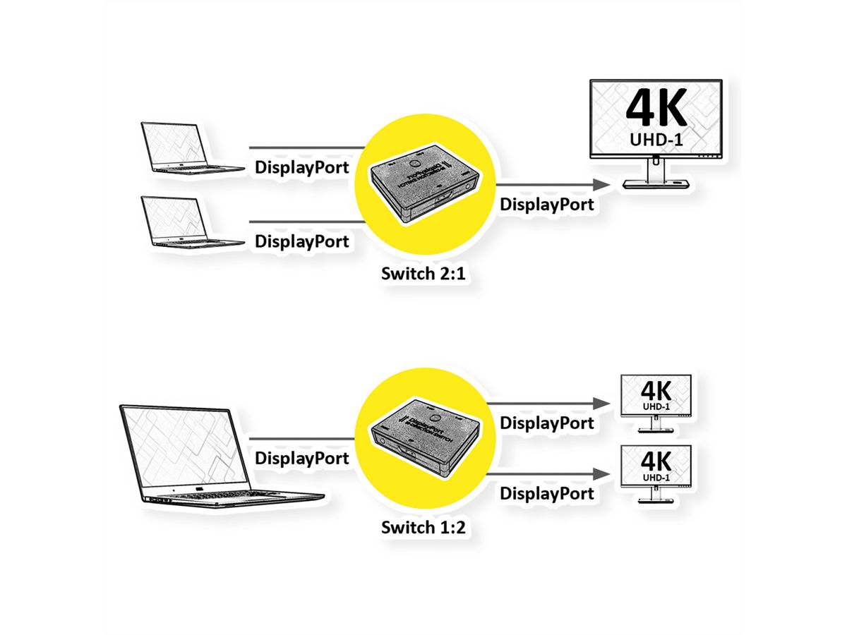 VALUE 4K DisplayPort-switch, 2-weg, bidirectioneel