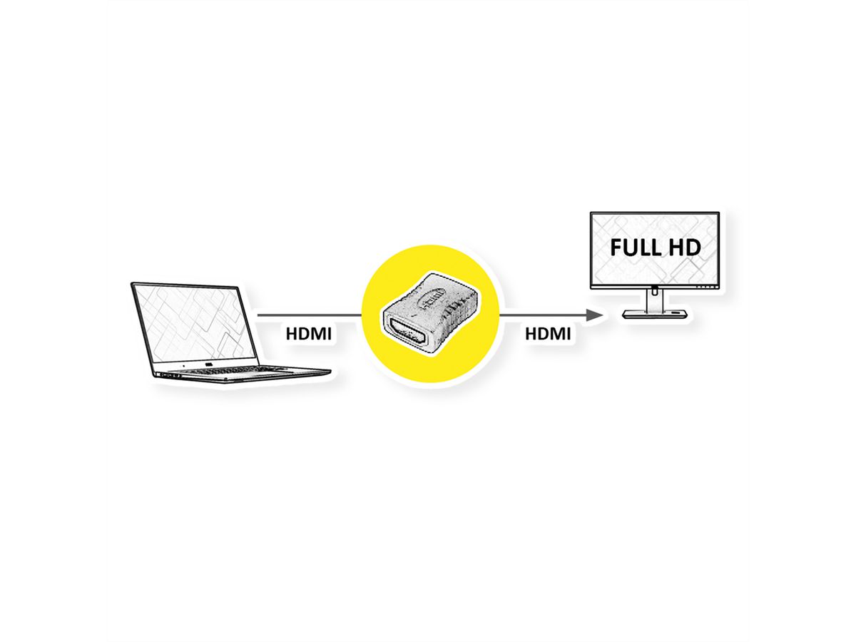 ROLINE HDMI Adapter, HDMI F - HDMI F
