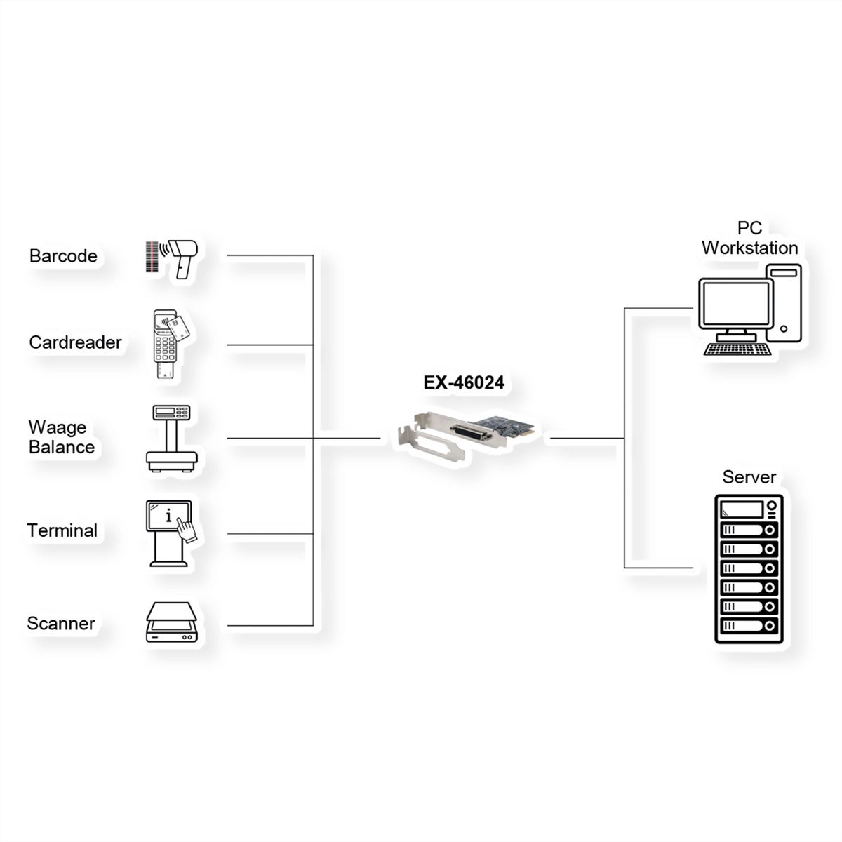 EXSYS EX-46024 4S Seriell RS-232 PCIe Karte