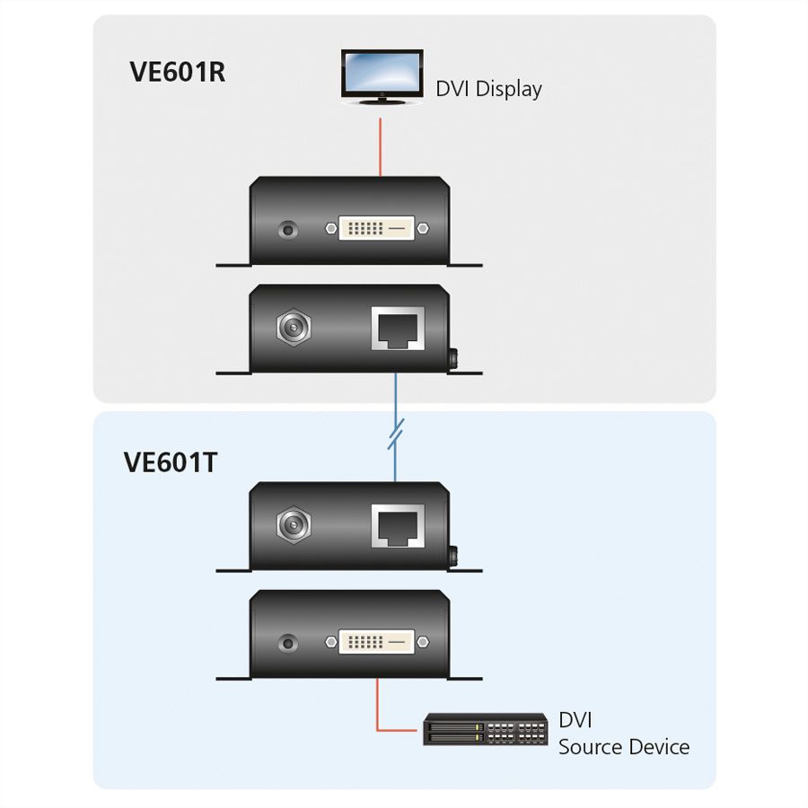 ATEN VE601 DVI HDBaseT-Lite Extender