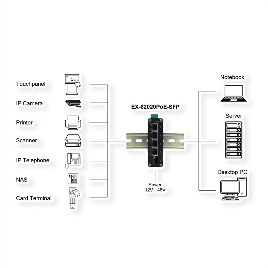 EXSYS EX-62020PoE 4-poorts industriële Ethernet-switch, PoE 1-poort 100/1000Fx SFP
