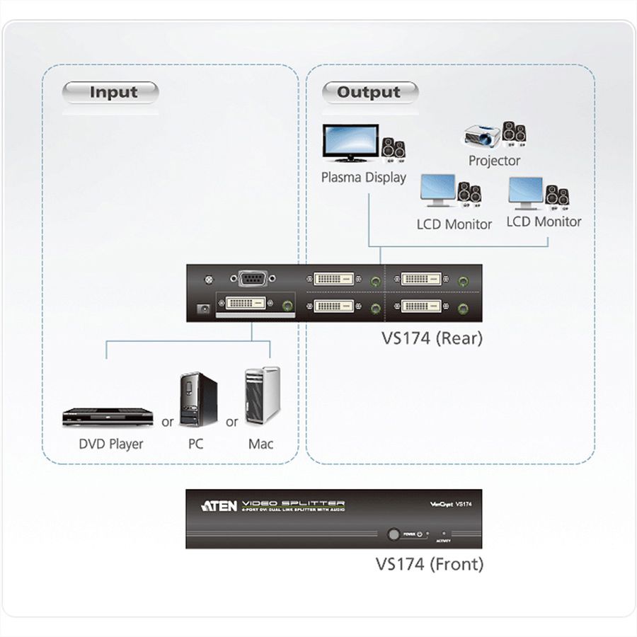ATEN VS174 DVI Dual Link Video-/Audiosplitter, 4voudig