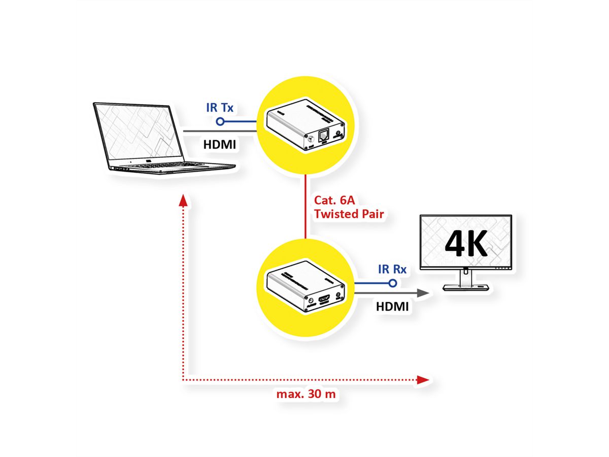 ROLINE Audio/Video System, HDMI, via Cat.6A, 4K@60Hz, 30m/45m