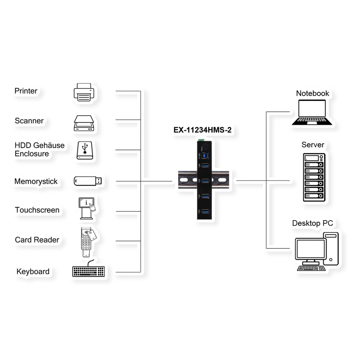 EXSYS EX-11234HMS-2 4 Port USB 3.2 Gen 1 HUB, Din-Rail Kit und Wand VIA VL817_Q7S Chipsatz