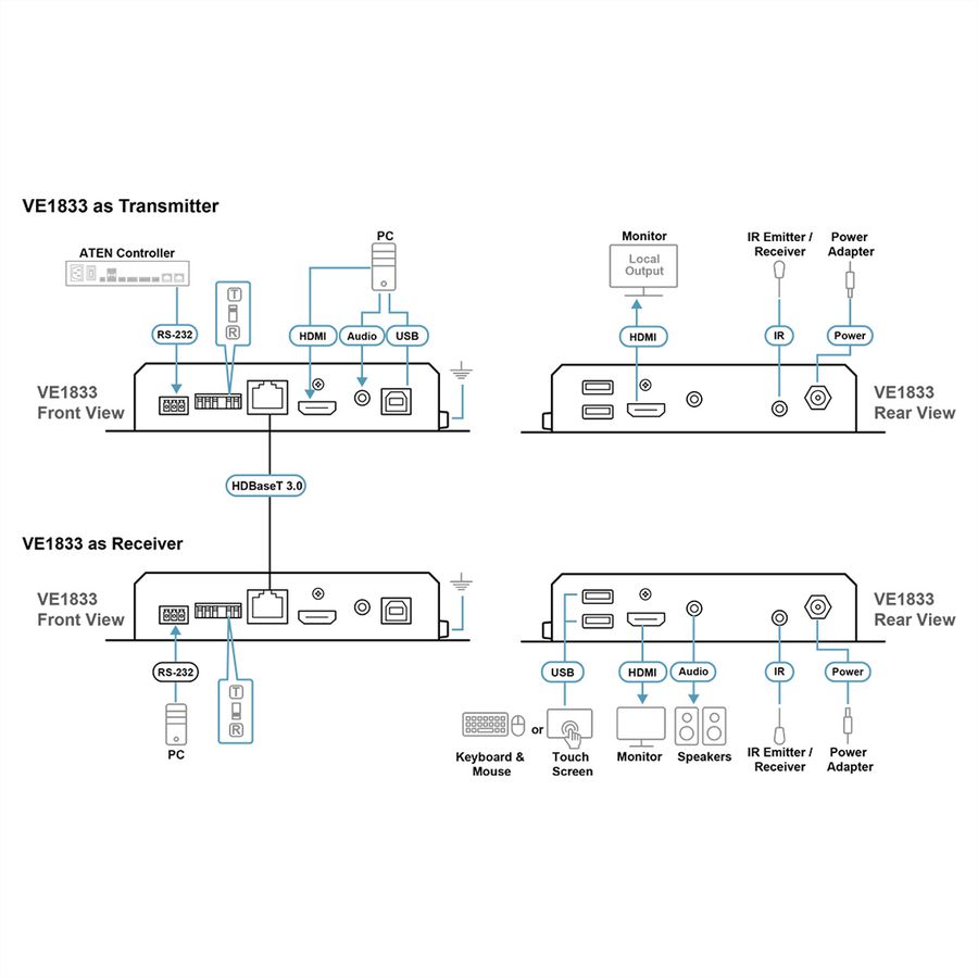 ATEN VE1833 True 4K HDMI USB HDBaseT 3.0 Lite-transceiver met PoH