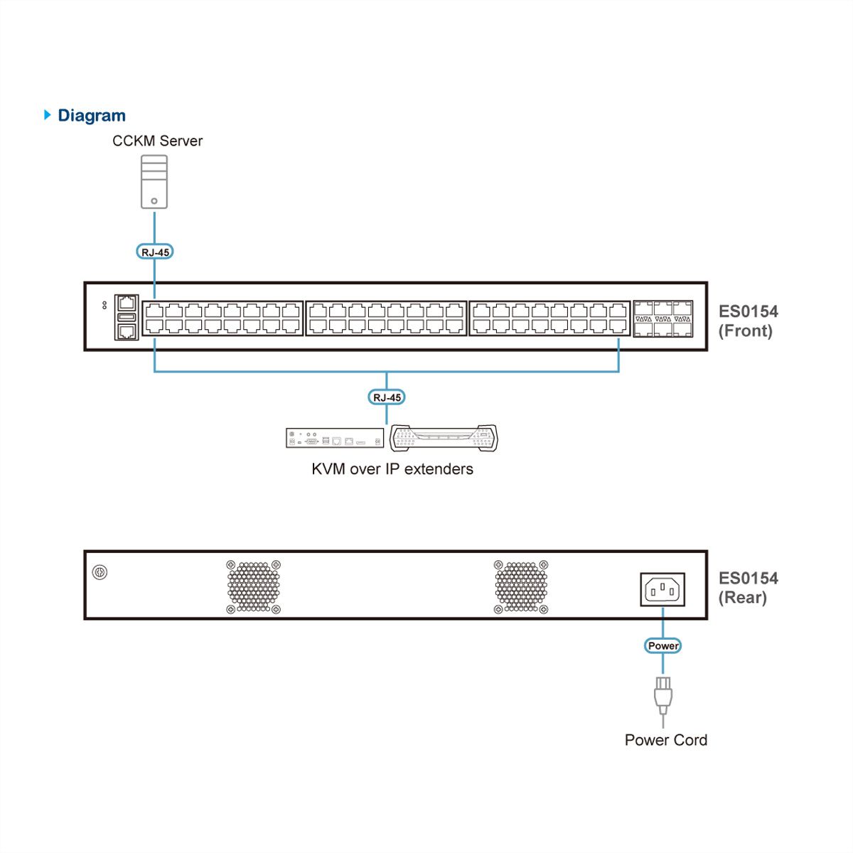 ATEN ES0154 GbE Managaged Switch 54-poorts