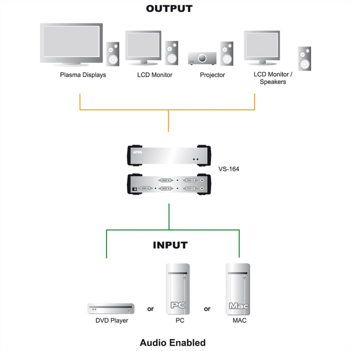ATEN VS162 DVI Video-/Audiosplitter, 2voudig