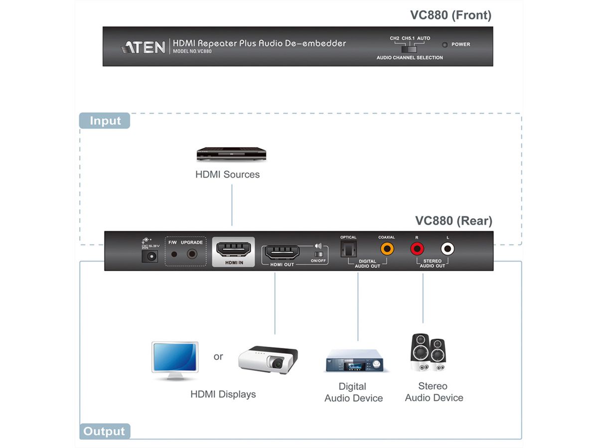 ATEN VC880 HDMI Video Repeater, max. 15m