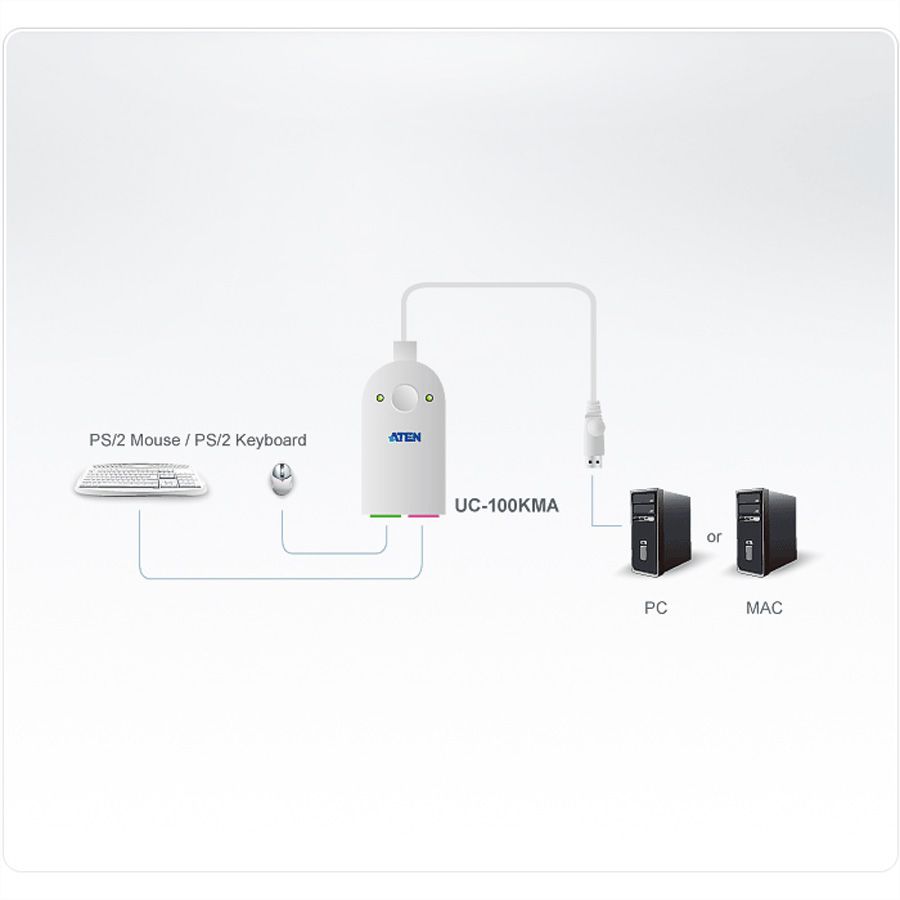 ATEN UC100KMA PS/2-auf-USB-Adapter