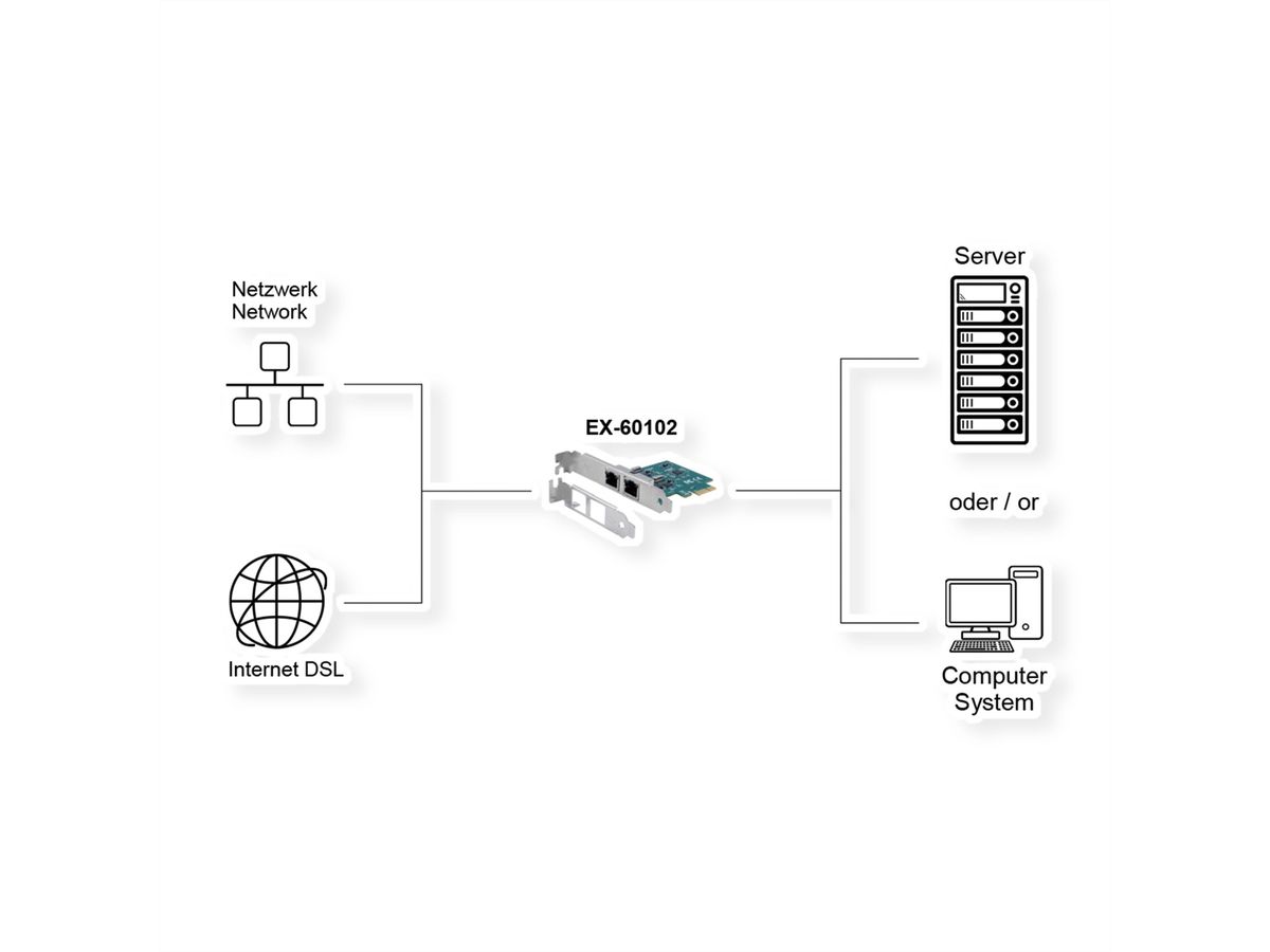 EXSYS EX-60102 2-poorts 1 Gigabit PCIe-netwerkkaart