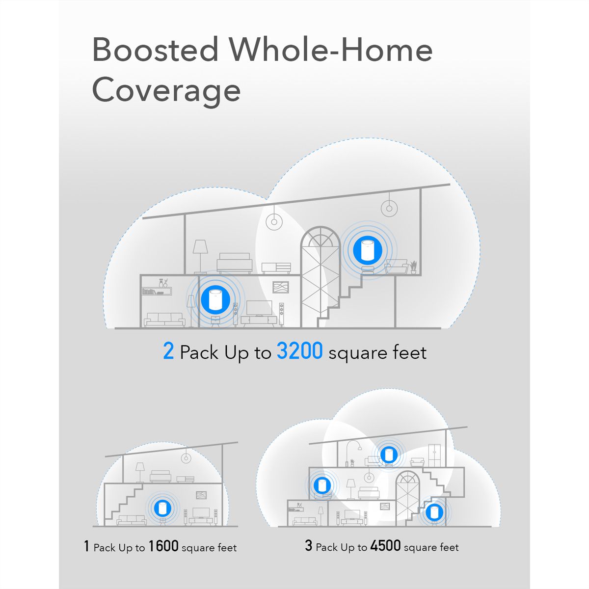 CUDY M1300 AC1200 Wi-Fi Mesh Solution 2er-Pack Gigabit