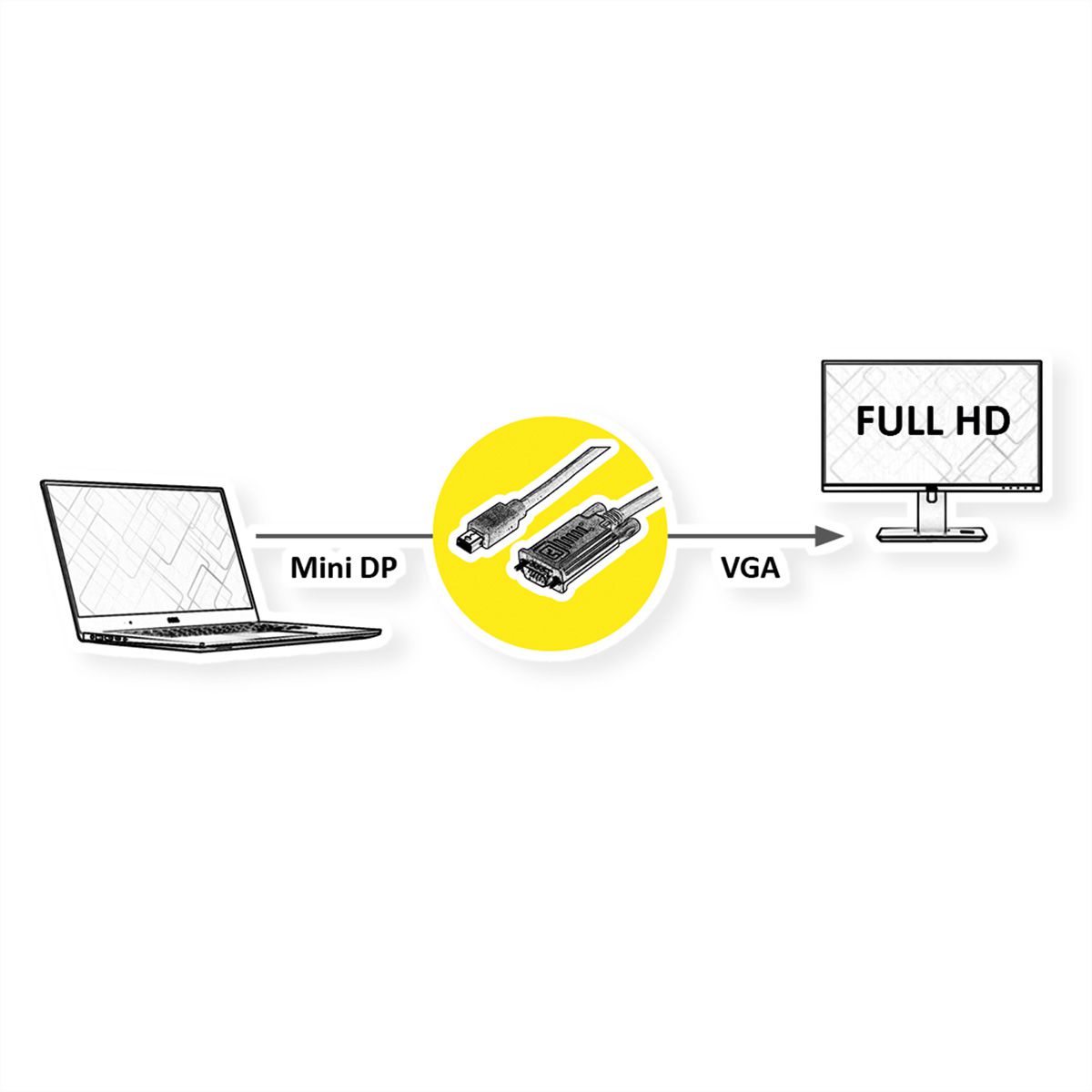 ROLINE Cable MiniDisplayPort - VGA, Mini DP M - VGA M, black, 1 m