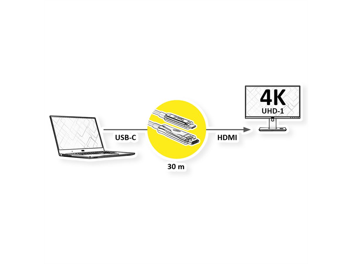 ROLINE USB type C - HDMI (AOC) adapterkabel, M/M, 4K60,, 30 m