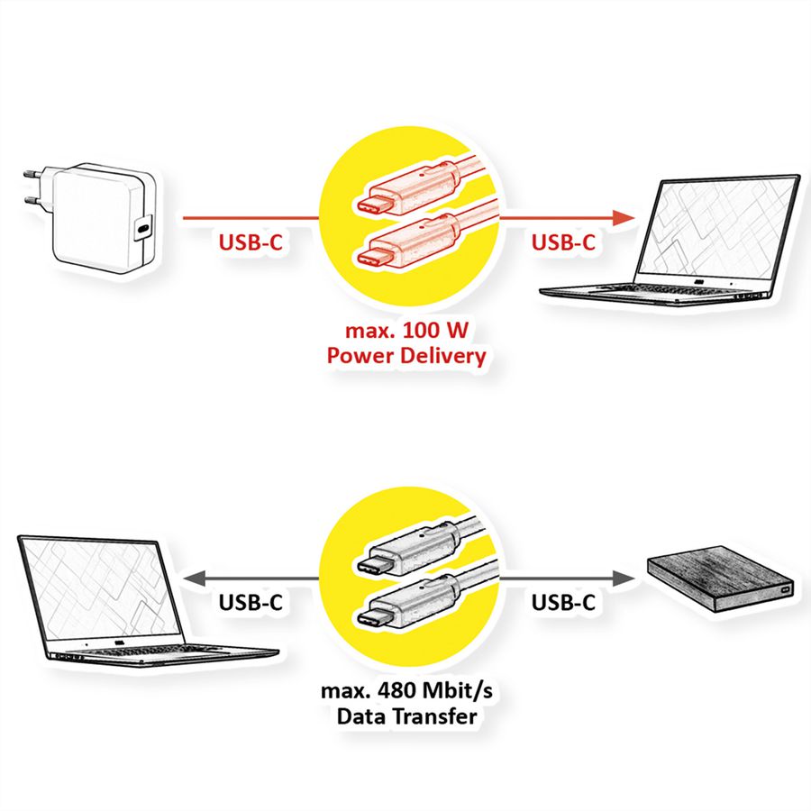 VALUE USB 2.0 Kabel, C–C, M/M, 100W, zwart, 2 m