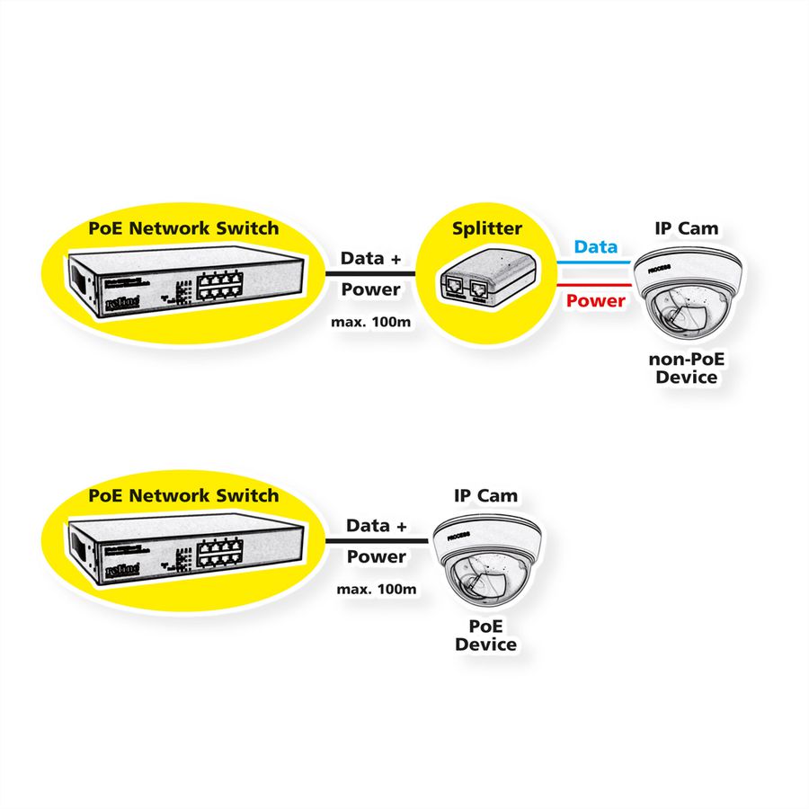 ROLINE Gigabit Switch 10-Port, (8x RJ45+2x SFP) Layer2 PoE+ Smart Managed