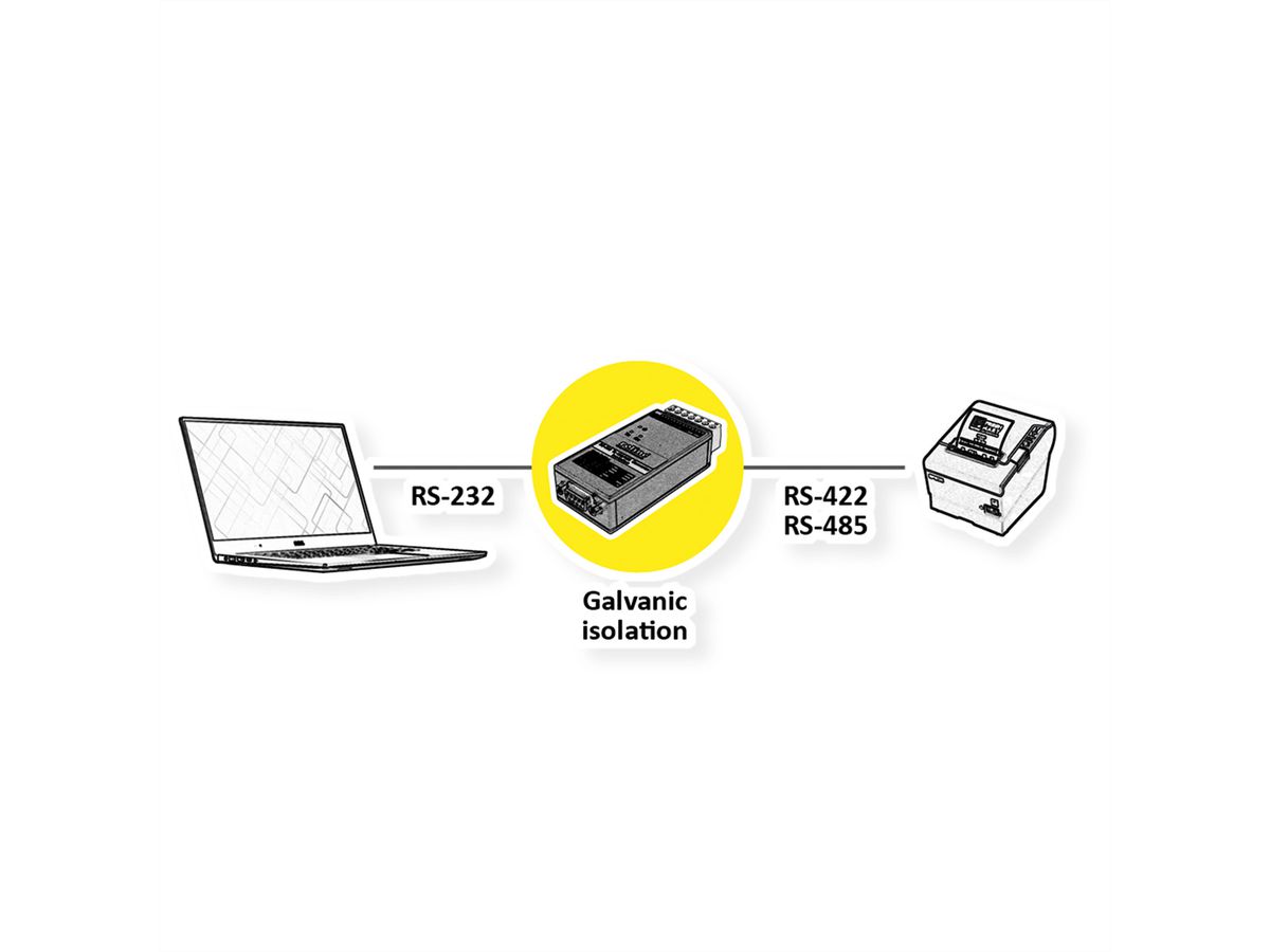 ROLINE RS232 naar RS422/485 converter voor DIN Rail montage