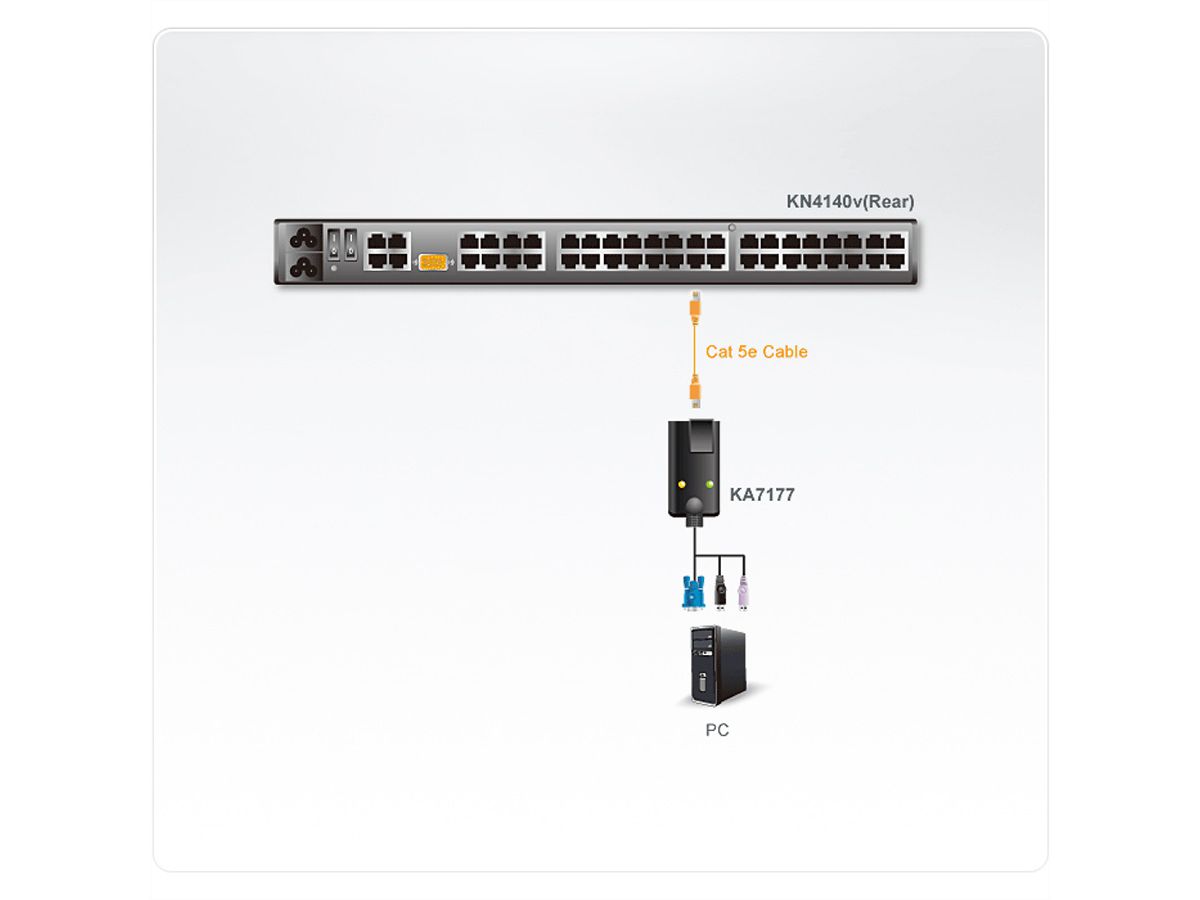 ATEN KA7177 USB VGA Cat5 module, CReader, VM