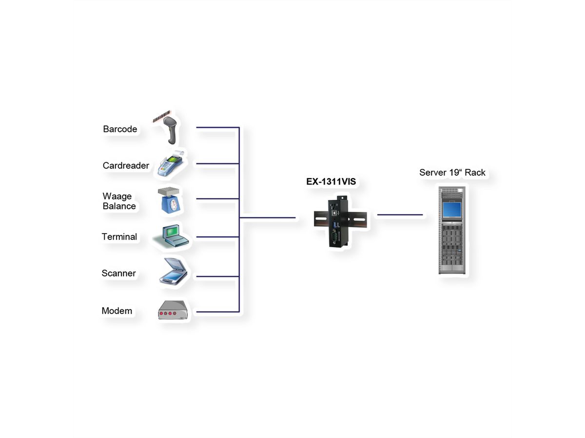 EXSYS EX-1311VIS USB 2.0 naar 1RS-232/422/485