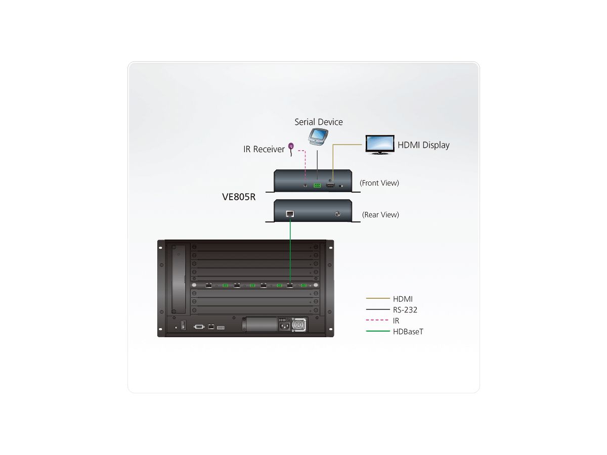 ATEN VE805R HDMI HDBaseT-Lite Ontvanger met scaler (HDBaseT klasse B)