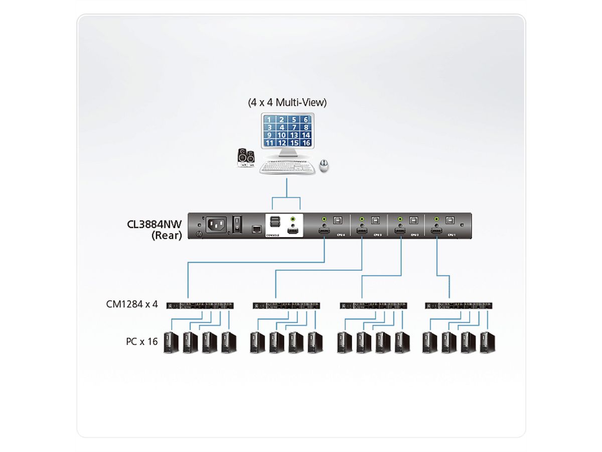 ATEN CL3884NW 4-Port Multi-View Dual Rail WideSceen LCD KVM, CH-Layout
