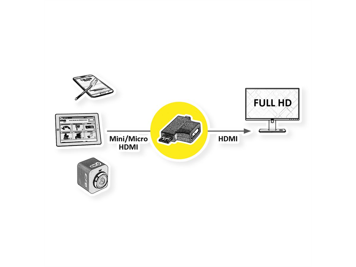 Hdmi stb 2025 samsung
