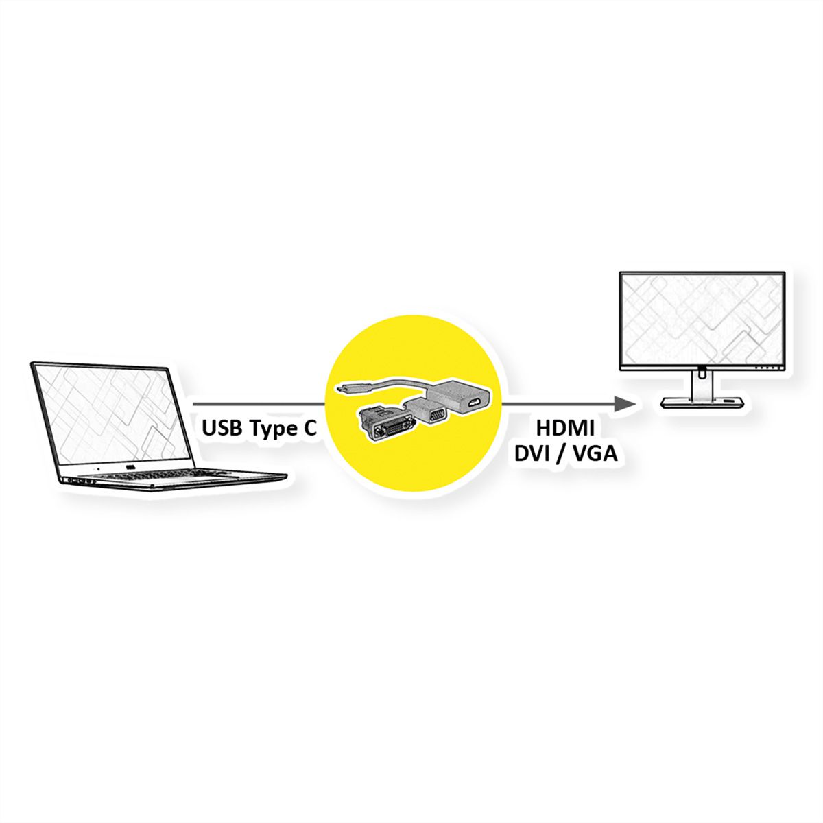 VALUE Beeldscherm Adapter USB Type C - VGA + HDMI + DVI