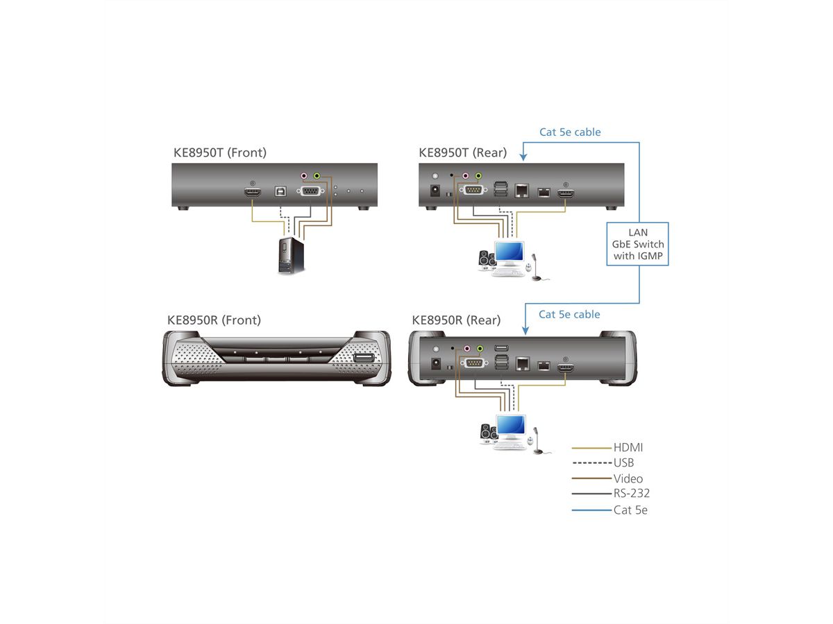 ATEN KE8950R 4K USB HDMI IP KVM Extender Empfänger