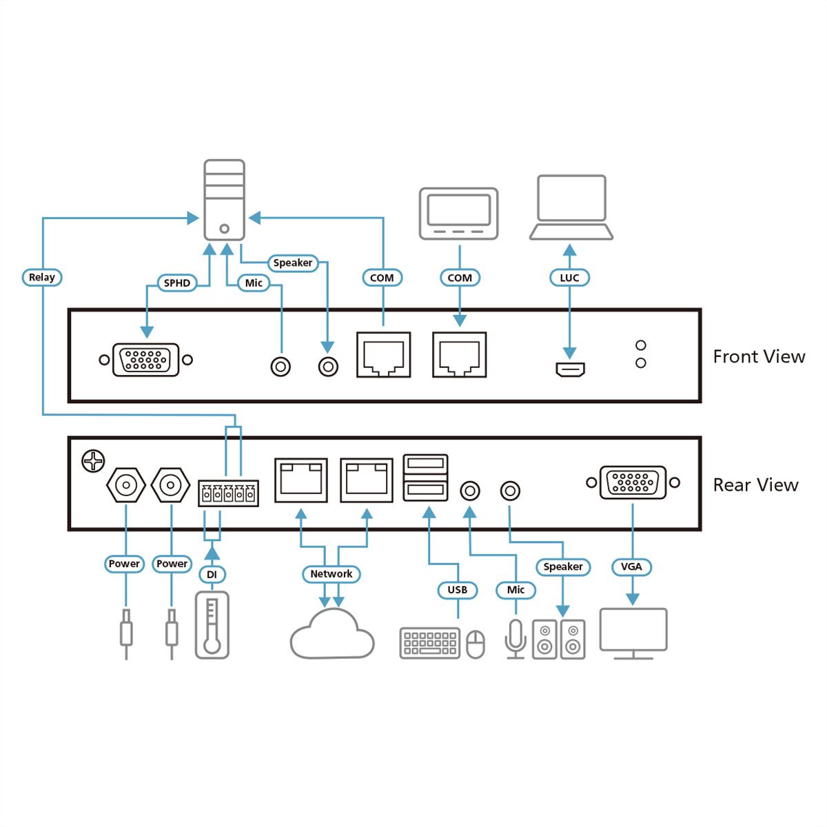 ATEN CN9000 1-lokale externe gedeelde toegang Enkele poort VGA KVM over IP switch