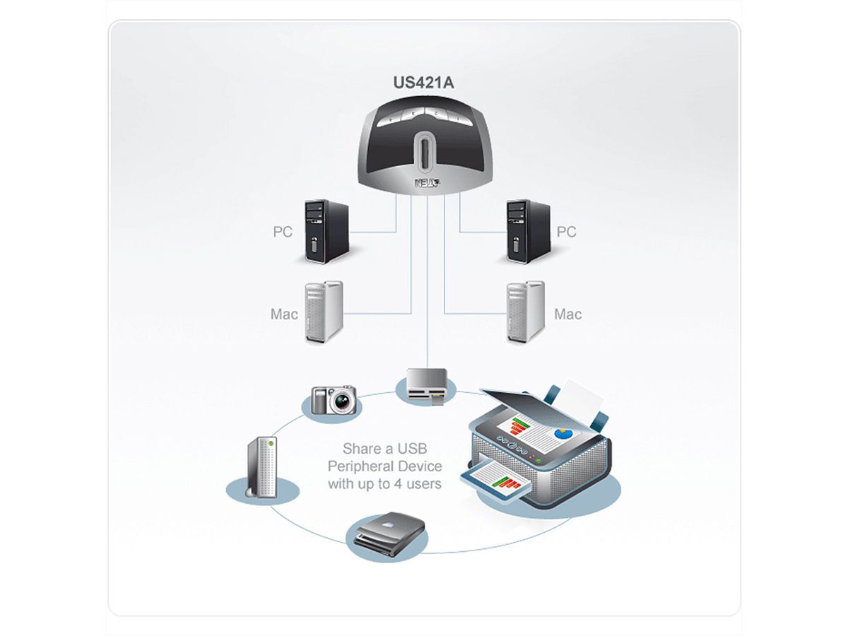 ATEN US421A 4-poorts USB 2.0 perifere switch