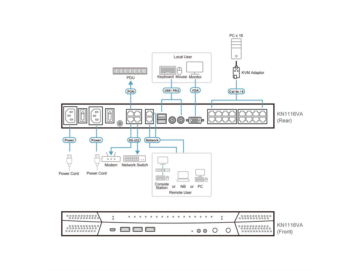 ATEN KN1116VA KVM over IP switch, 16 poorts, 2 bussystemen, voor cat.5e/6, met geluidsoverdracht en virtuele gegevensdragers