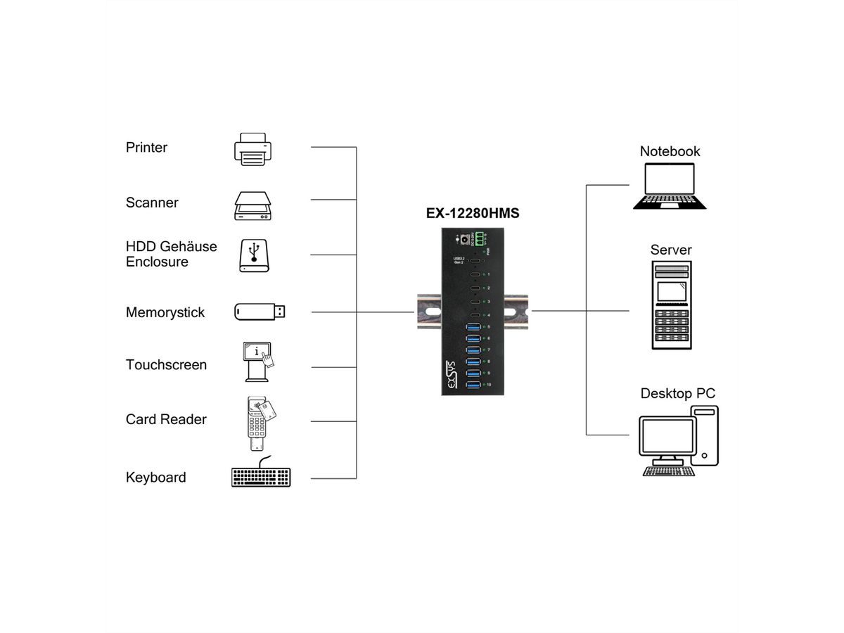 EX-12280HMS 10-Port USB 3.2 Gen 2 Metall HUB, mit 4x C-Anschlüsse und 6x A-Anschlüsse