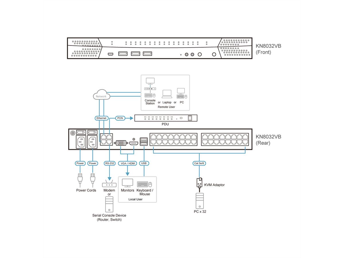 ATEN KN8032VB 32-Port Multi Interface Cat 5 KVM over IP Switch, 1 Local 8 Remote Access