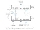 ATEN AD004E DSP Mixer 4-CH Dante Input and Analog Output