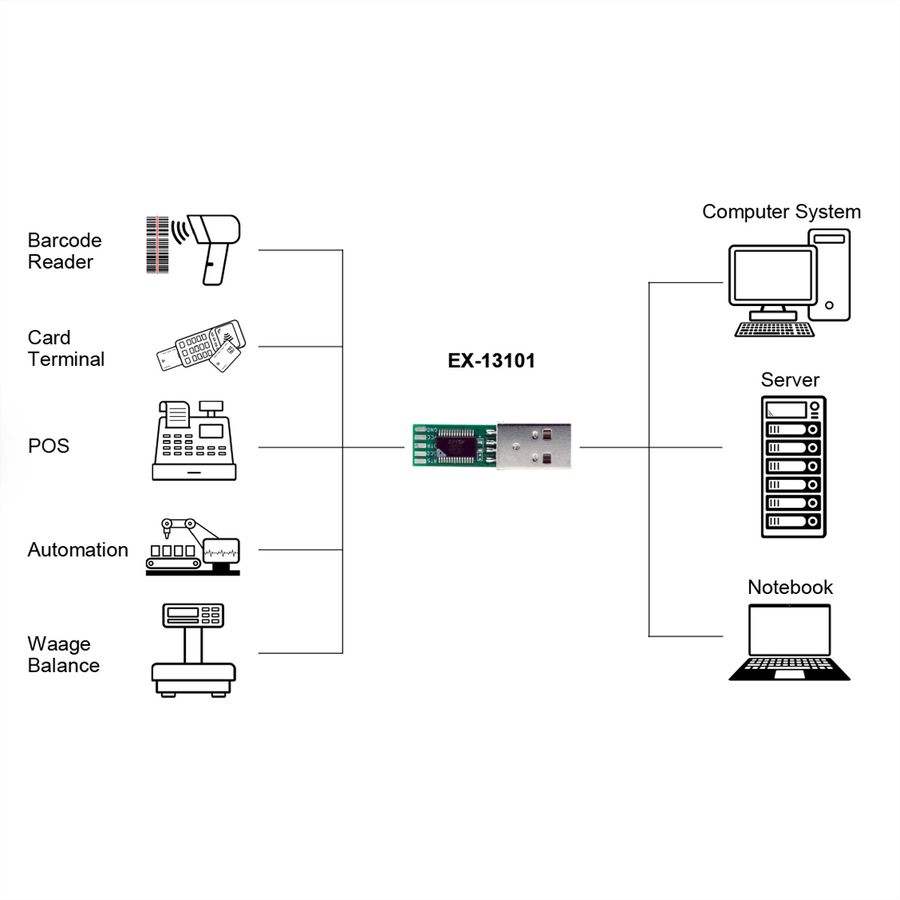 EXSYS EX-13101 USB zu 1S Seriell RS-232 Konverter-Board (FTDI Chipsatz)
